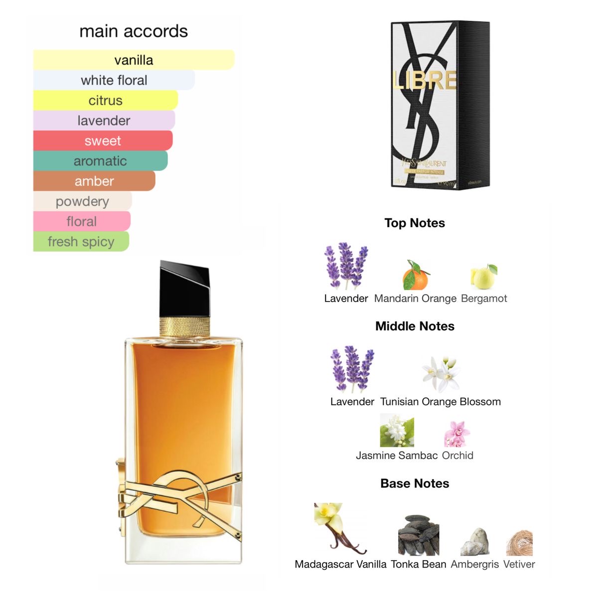 Ysl Libre Intense 30ml  - Image 4