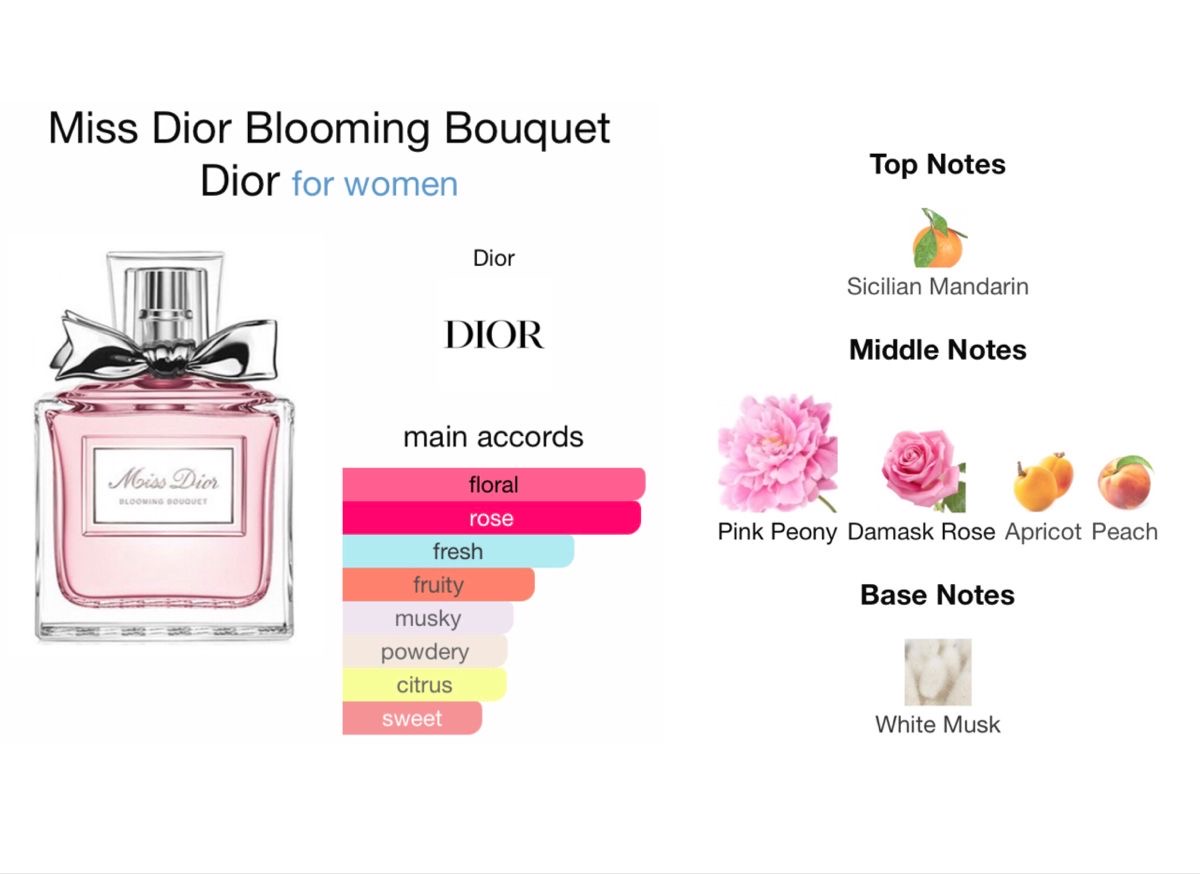 Dior Blooming Bouquet Mini 5ml  - Image 2