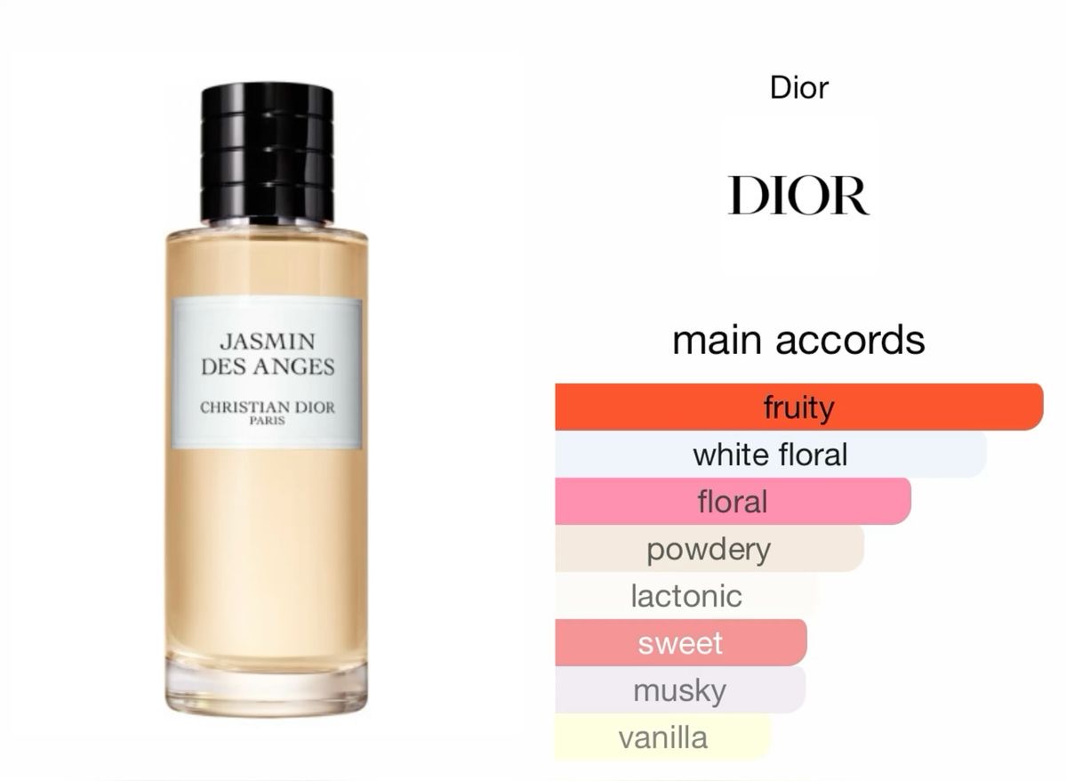 Dior Jasmin des Anges Unisex Eau de Parfum 30ml - Image 6