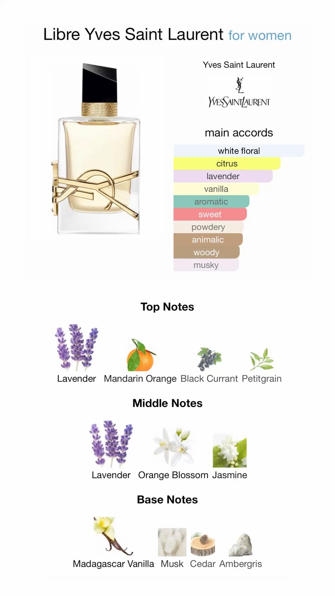 YSL Libre Eau De Parfum  - Image 8