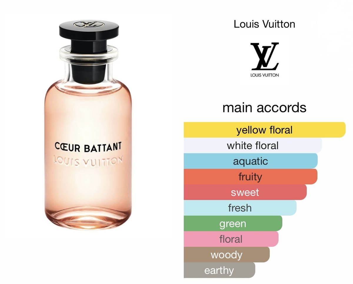 Louis Vuitton Les Parfums Miniature Limited Edition  - Image 7